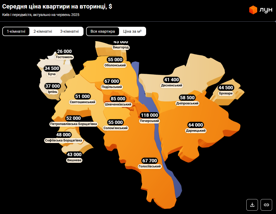 Ціни на житло у Києві