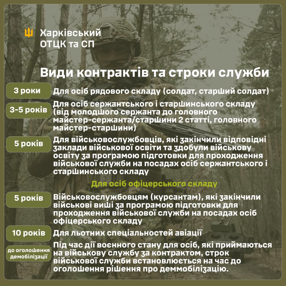 Контракт з ЗСУ: які є варіанти та терміни служби під час війни