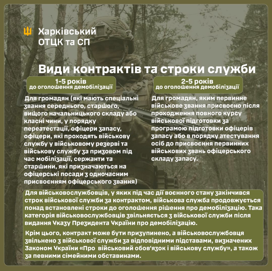 Контракт з ЗСУ: які є варіанти та терміни служби під час війни